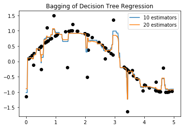 _images/Clase 10 - Árboles de Decisión, Voting, Bagging, Random Forest_60_0.png